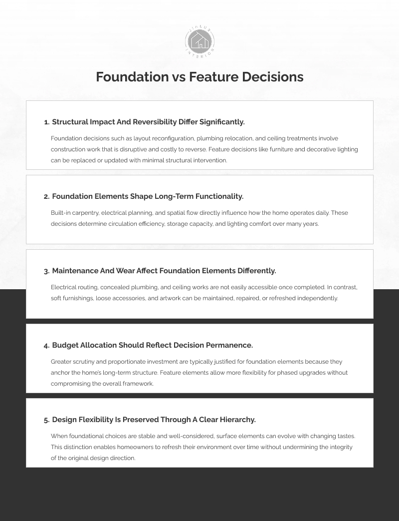 Foundation vs Feature decisions for long-term home durability.