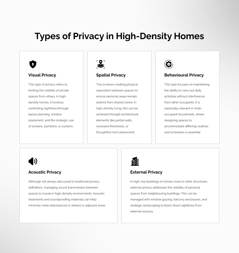 Infographic outlining five types of privacy in high-density homes.