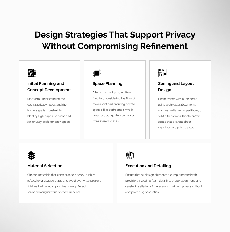 Infographic detailing design strategies to support home privacy and refinement.